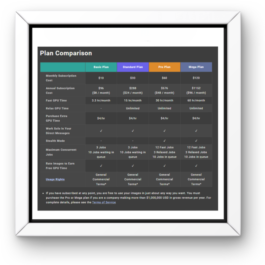 Midjourney (PRO Plan)